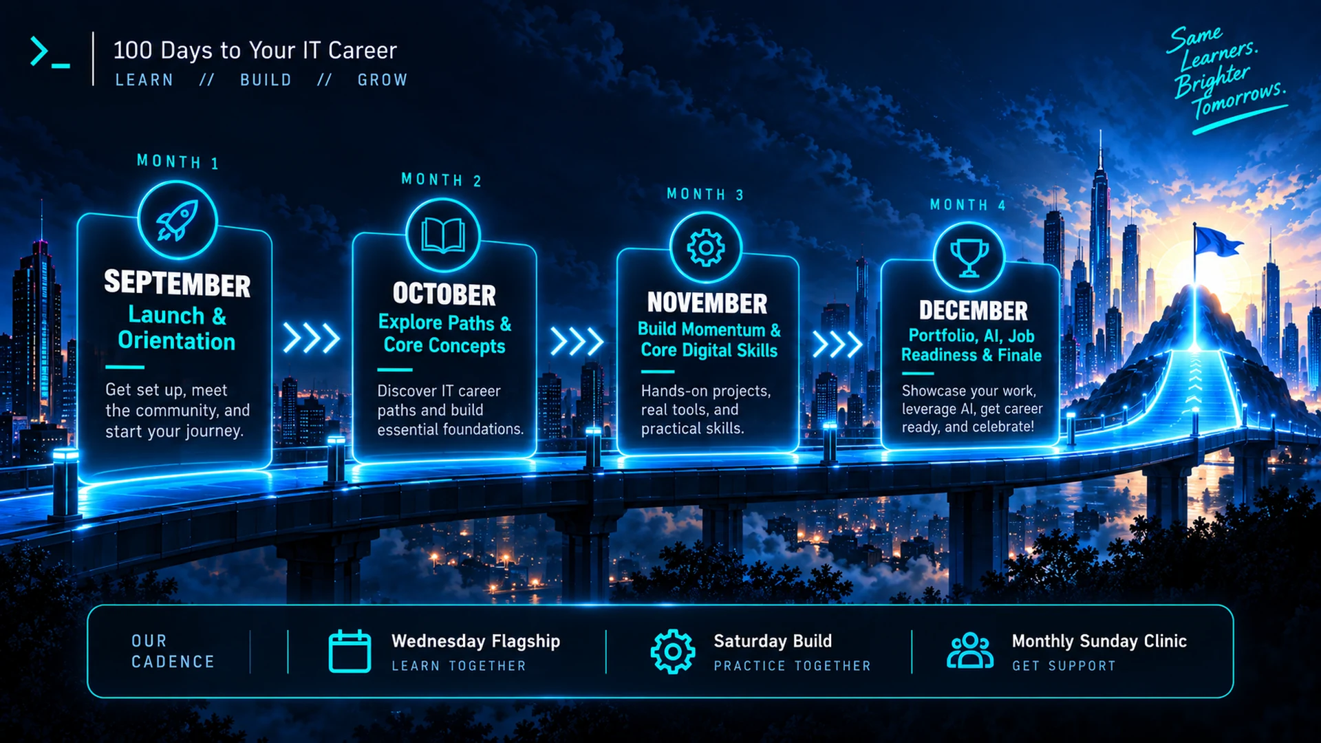 100 Days to Your IT Career roadmap from September through December 2026